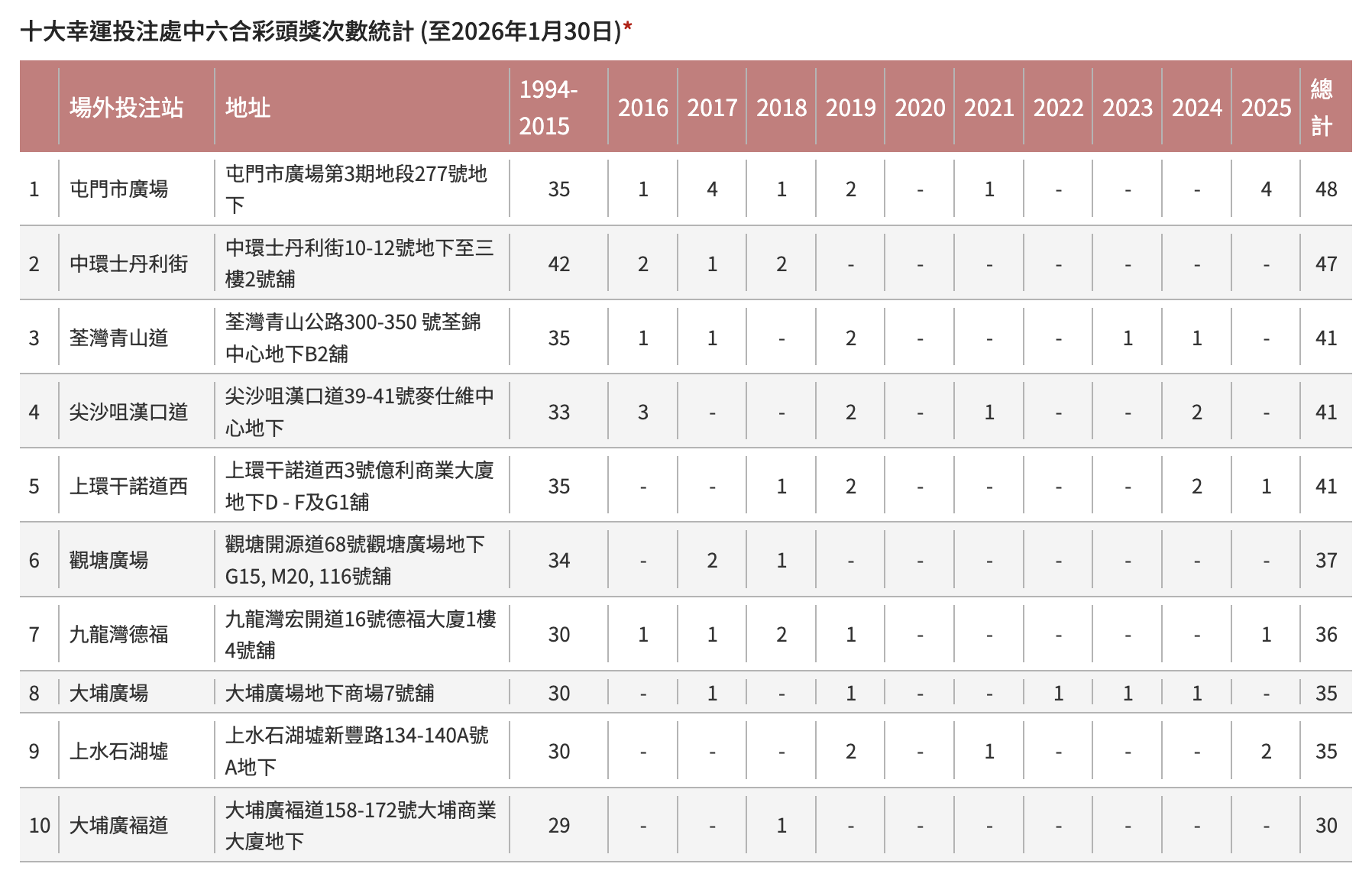 市民在投注站外排隊